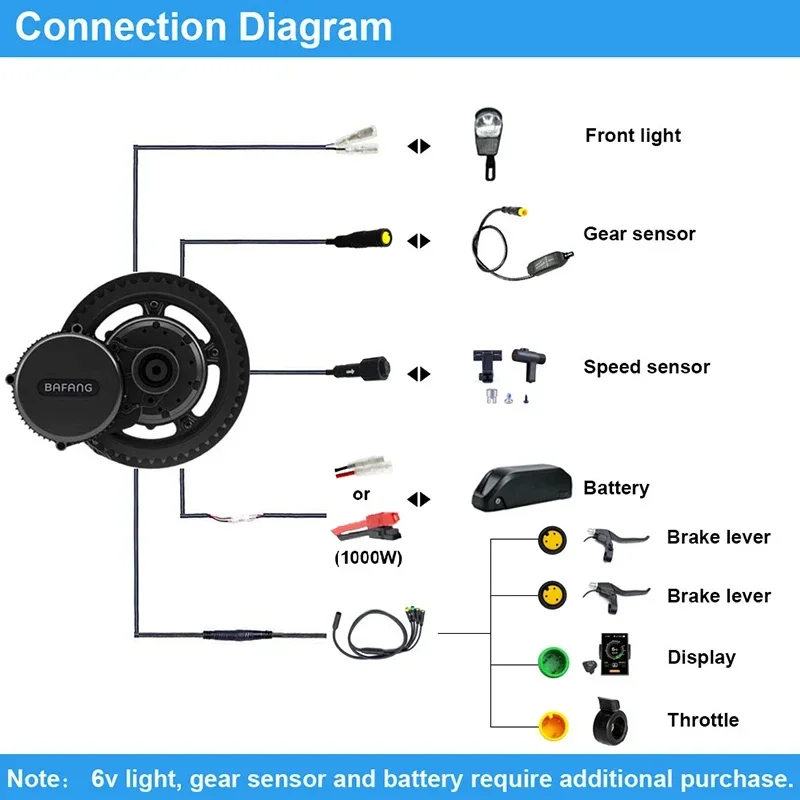 Motor Bafang BBSHD 52V 1000W B - Bafang Bbshd 1000W Conversion Kit avaliação e preço